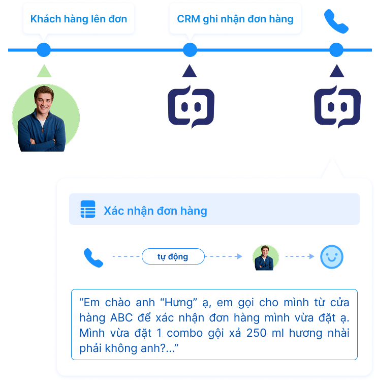 Callbot AI illustration
